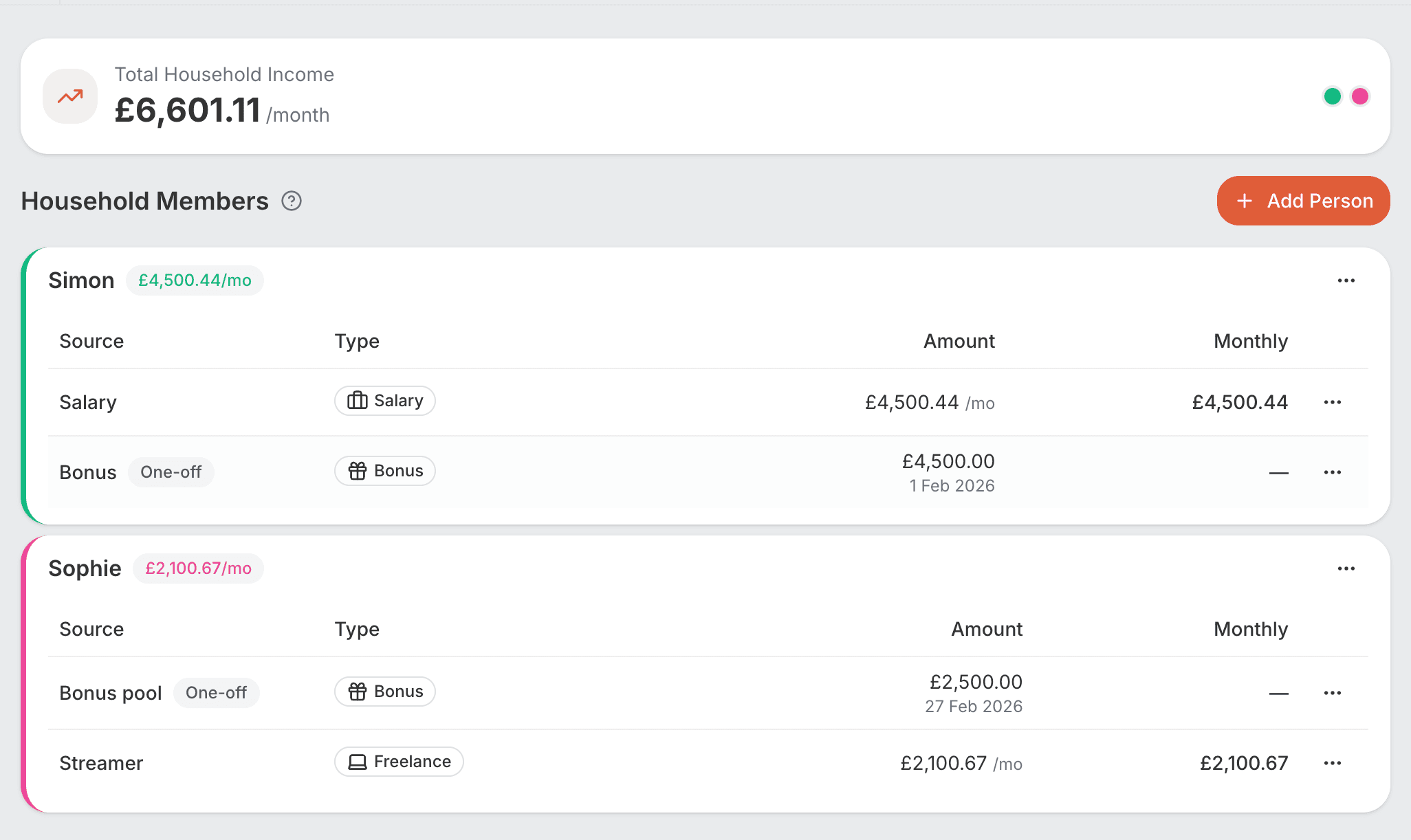 Income tracking showing household earnings by person